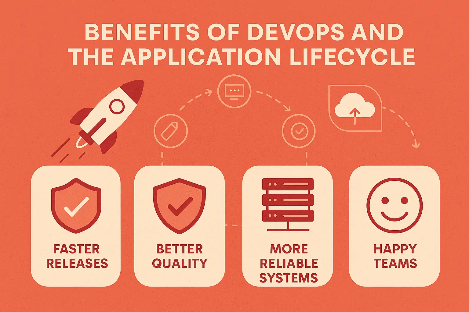 xyndata - Cloud & DevOps Solutions | Your Peace of Mind