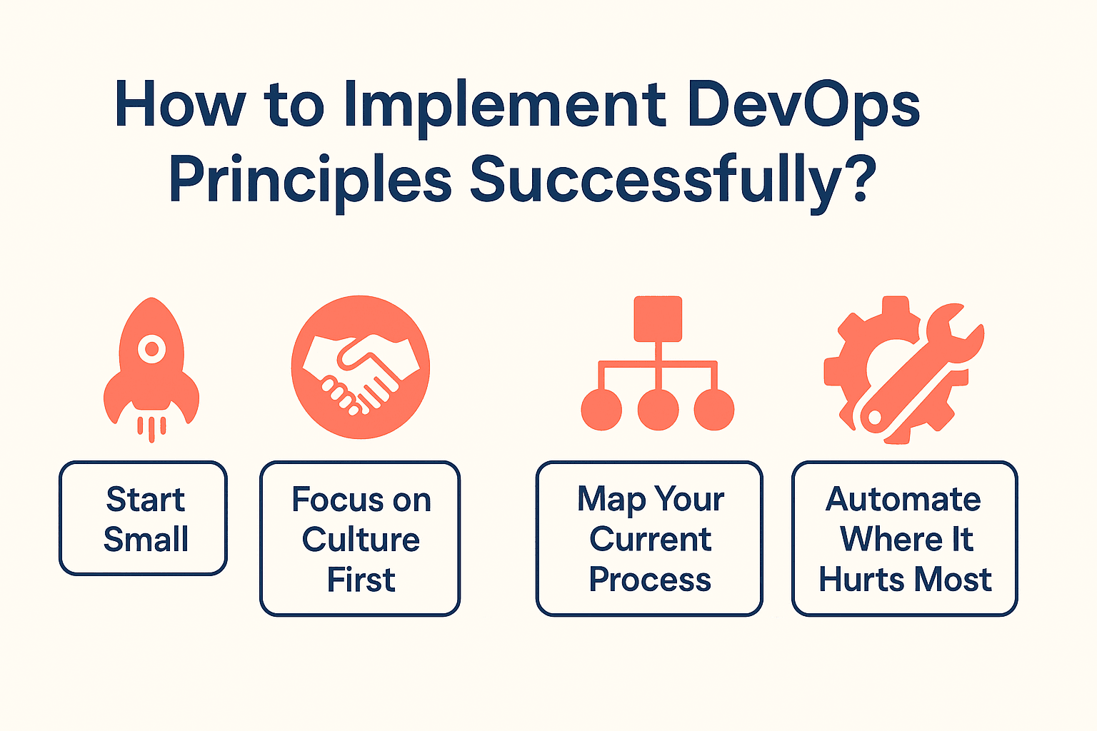 Devops Prinzip xyndata - Cloud & DevOps Solutions | Your Peace of Mind