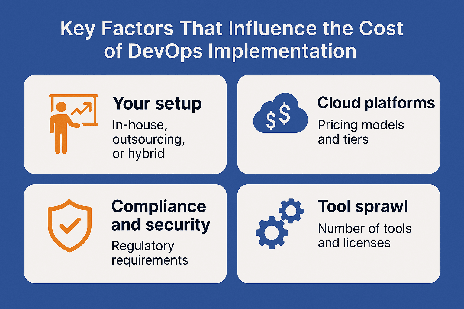 xyndata - Cloud & DevOps Solutions | Your Peace of Mind