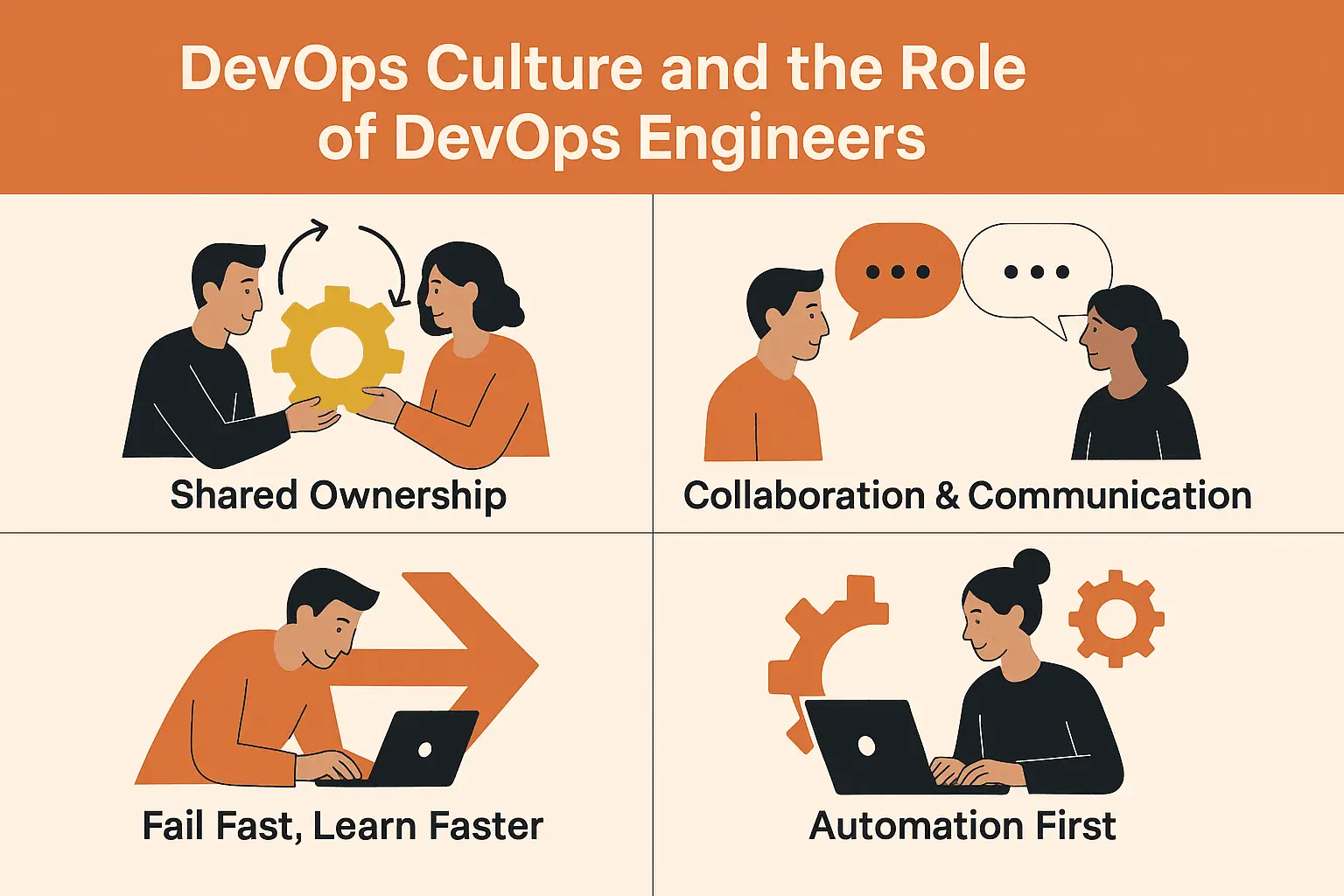 xyndata - Cloud & DevOps Solutions | Your Peace of Mind