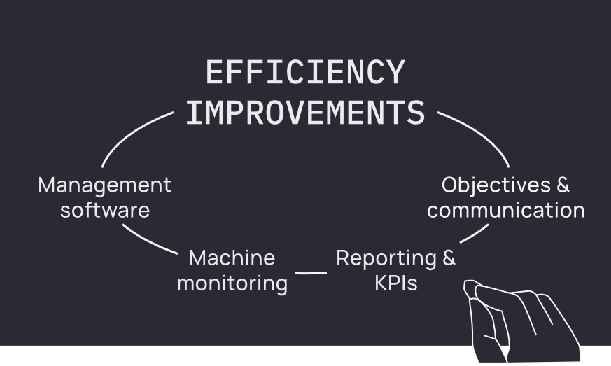 Efficiency Improvements